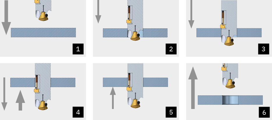 Arbeitsweise Faswerkzeug SNAP18 Modul