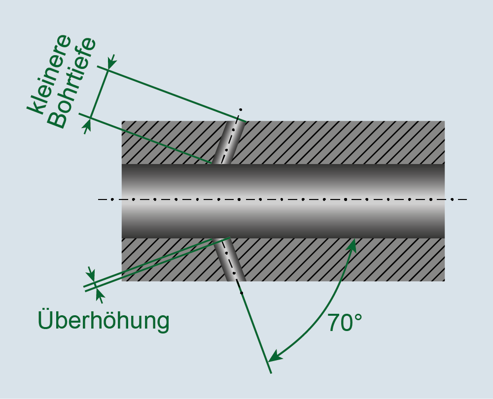Situation 1_Lösungsweg
