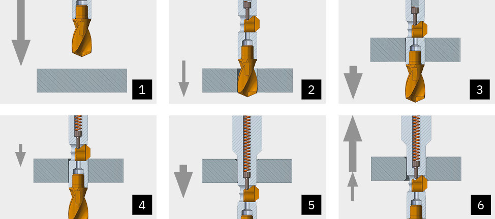 Arbeitsweise Bohr-Kombi-Werkzeug VEX