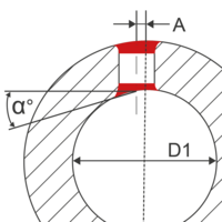 COFA Tool Selector: Überhöhungswinkel