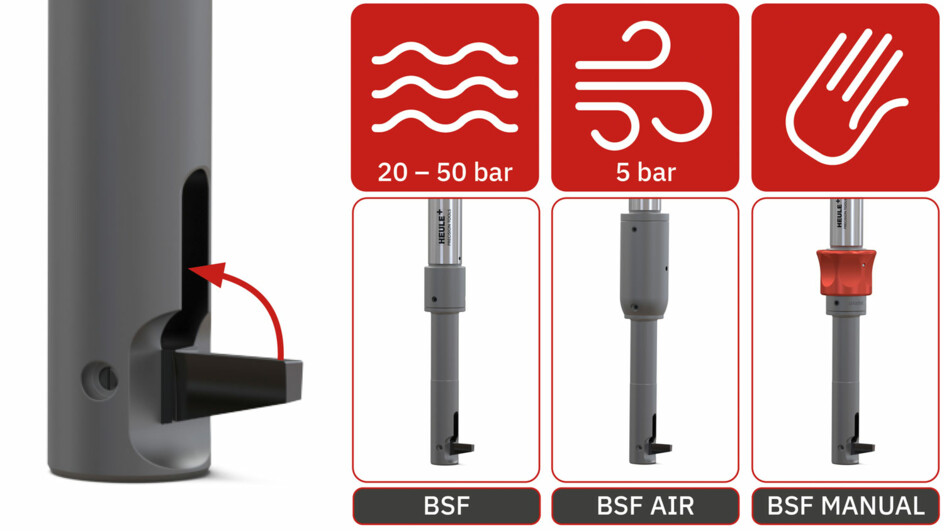 BSF Aktivierungsarten des Messers BSF Aktivierungsarten des Messers