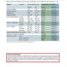 VEX | Datos de corte