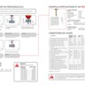 DL2 | Informations sur la programmation
