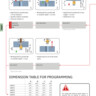 SNAP | Informacje o programowaniu