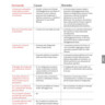 BSF | FAQ