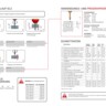 DL2 | Programmierhinweise