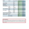 SOLO | Datos de corte
