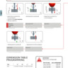 DL2 | Programming Information