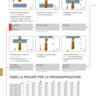 VEX | Programmazione