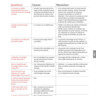 BSF | FAQ