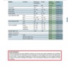 DL2 | Conditions de coupe