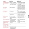 BSF | FAQ
