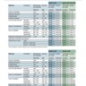 SNAP | Datos de corte