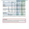 DEFA | Conditions de coupe