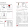 DL2 | Programmazione