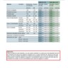 COFA | Datos de corte