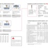 SNAP | Informations sur la programmation