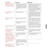 BSF | FAQ