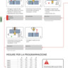 SNAP | Programmazione