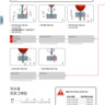DL2 | Programming Information