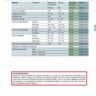 DL2 | Datos de corte