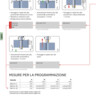 DEFA | Programmazione