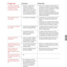 BSF | FAQ