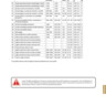 SNAP Module | Programmazione